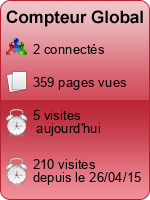 Compteur Global gratuit sans inscription