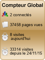 Compteur Global gratuit sans inscription